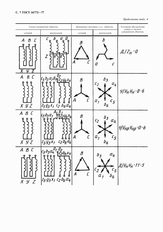 ГОСТ 16772-77, страница 8