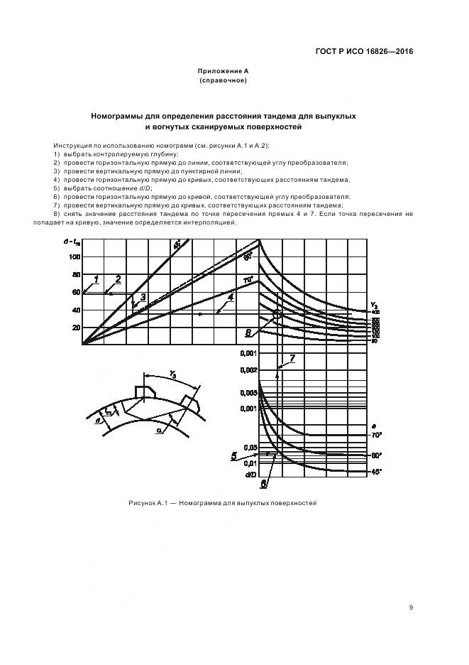 ГОСТ Р ИСО 16826-2016, страница 13
