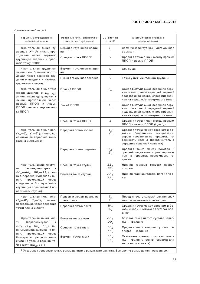 ГОСТ Р ИСО 16840-1-2012, страница 35