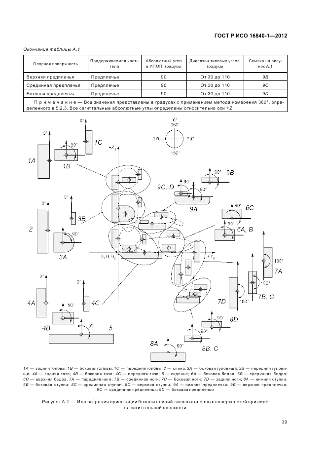 ГОСТ Р ИСО 16840-1-2012, страница 45