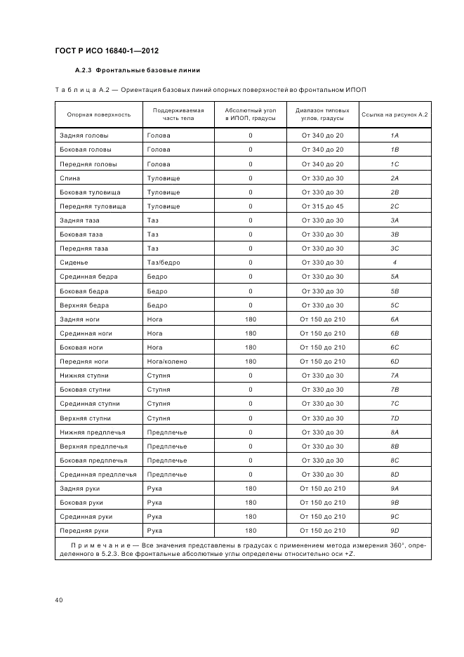 ГОСТ Р ИСО 16840-1-2012, страница 46