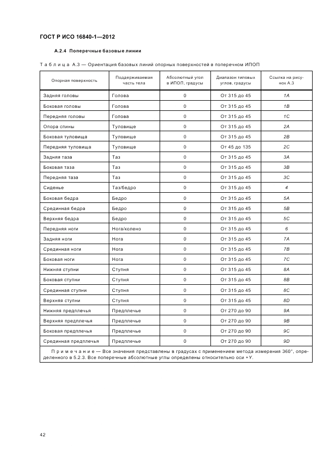 ГОСТ Р ИСО 16840-1-2012, страница 48