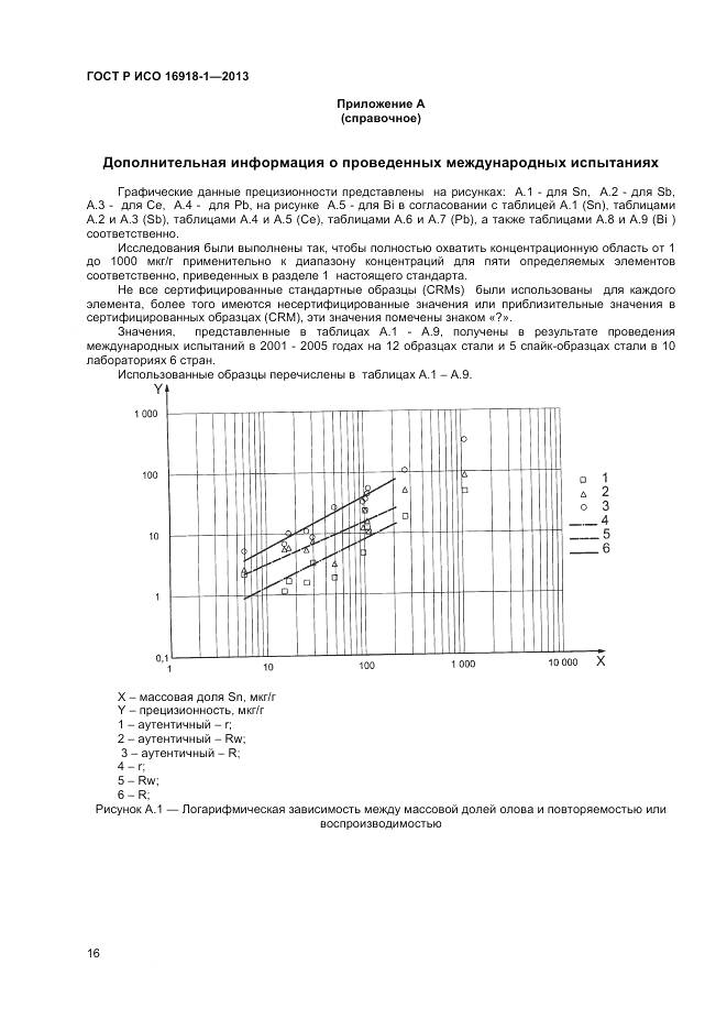 ГОСТ Р ИСО 16918-1-2013, страница 20