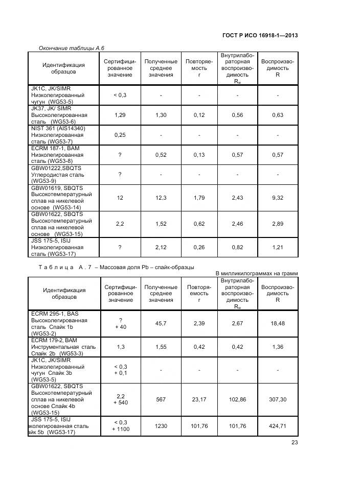 ГОСТ Р ИСО 16918-1-2013, страница 27