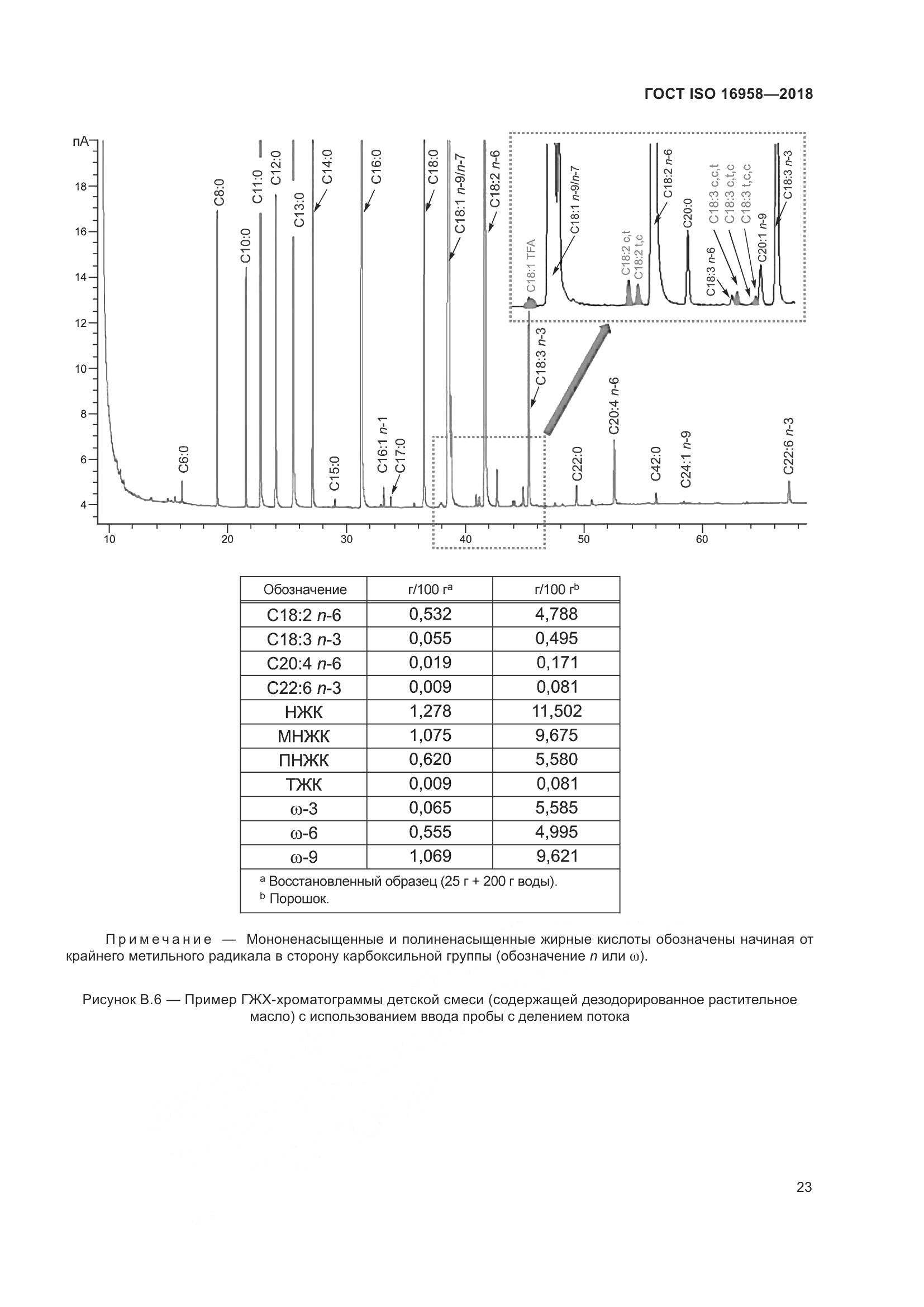 ГОСТ ISO 16958-2018, страница 28