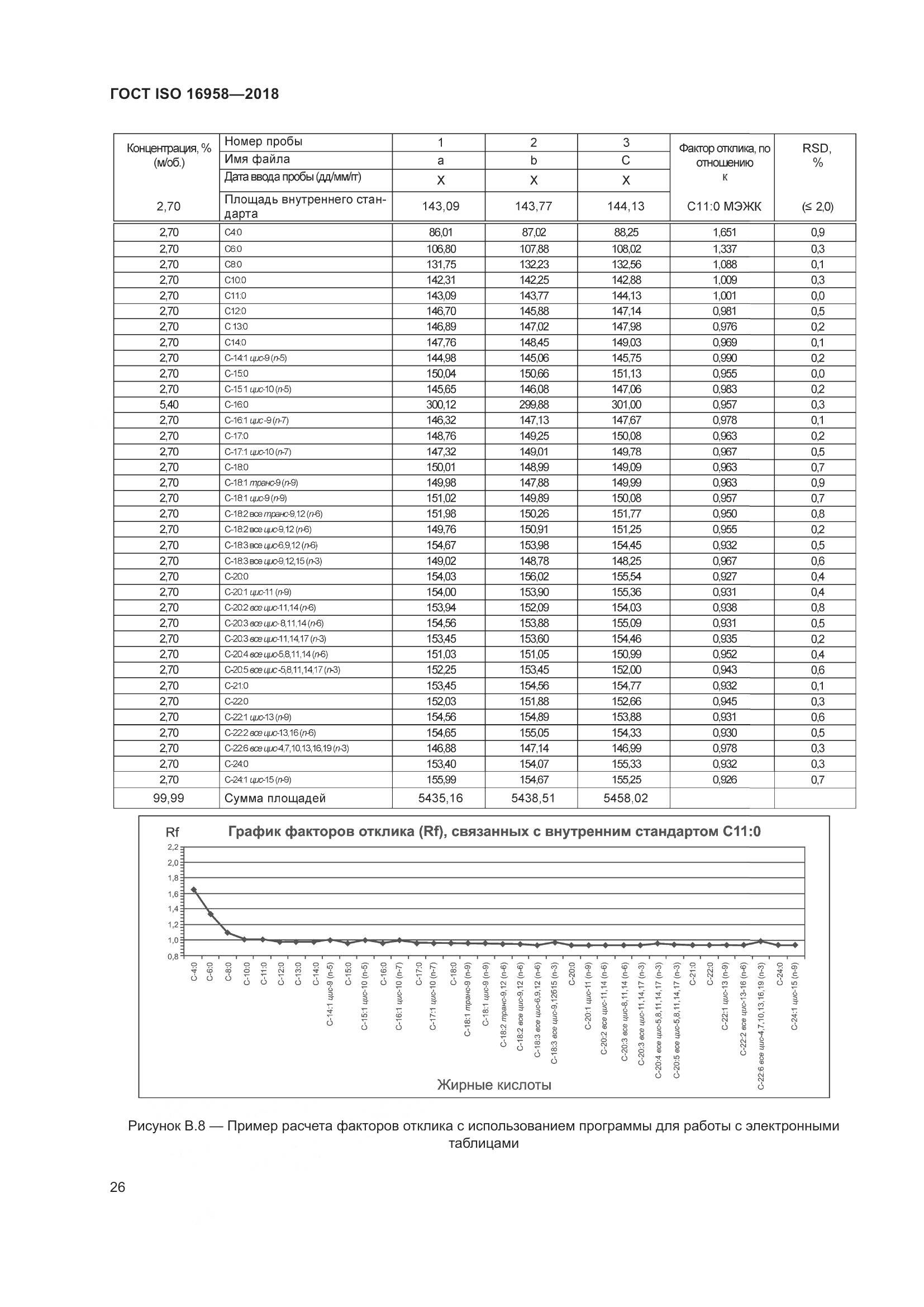 ГОСТ ISO 16958-2018, страница 31