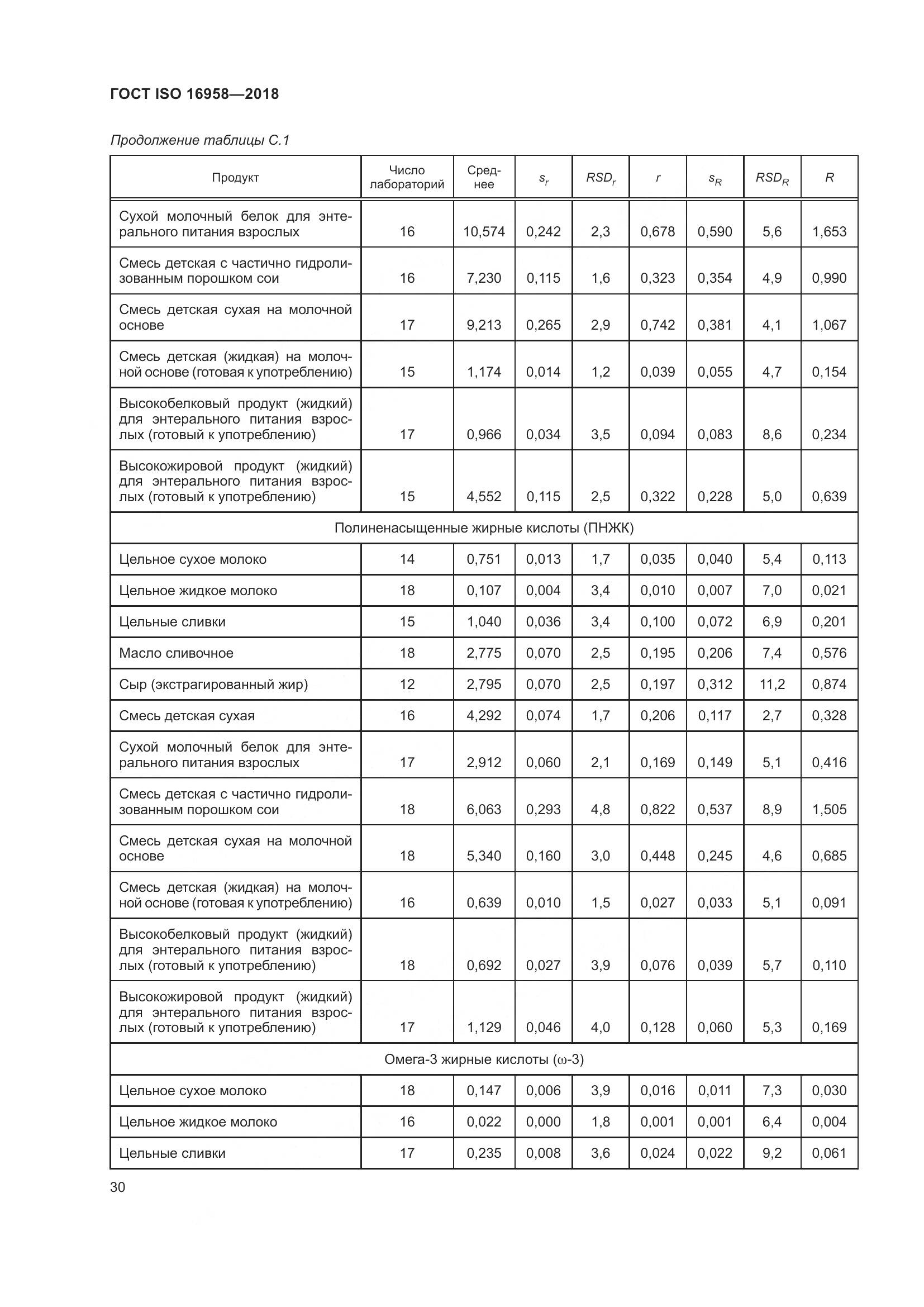 ГОСТ ISO 16958-2018, страница 35