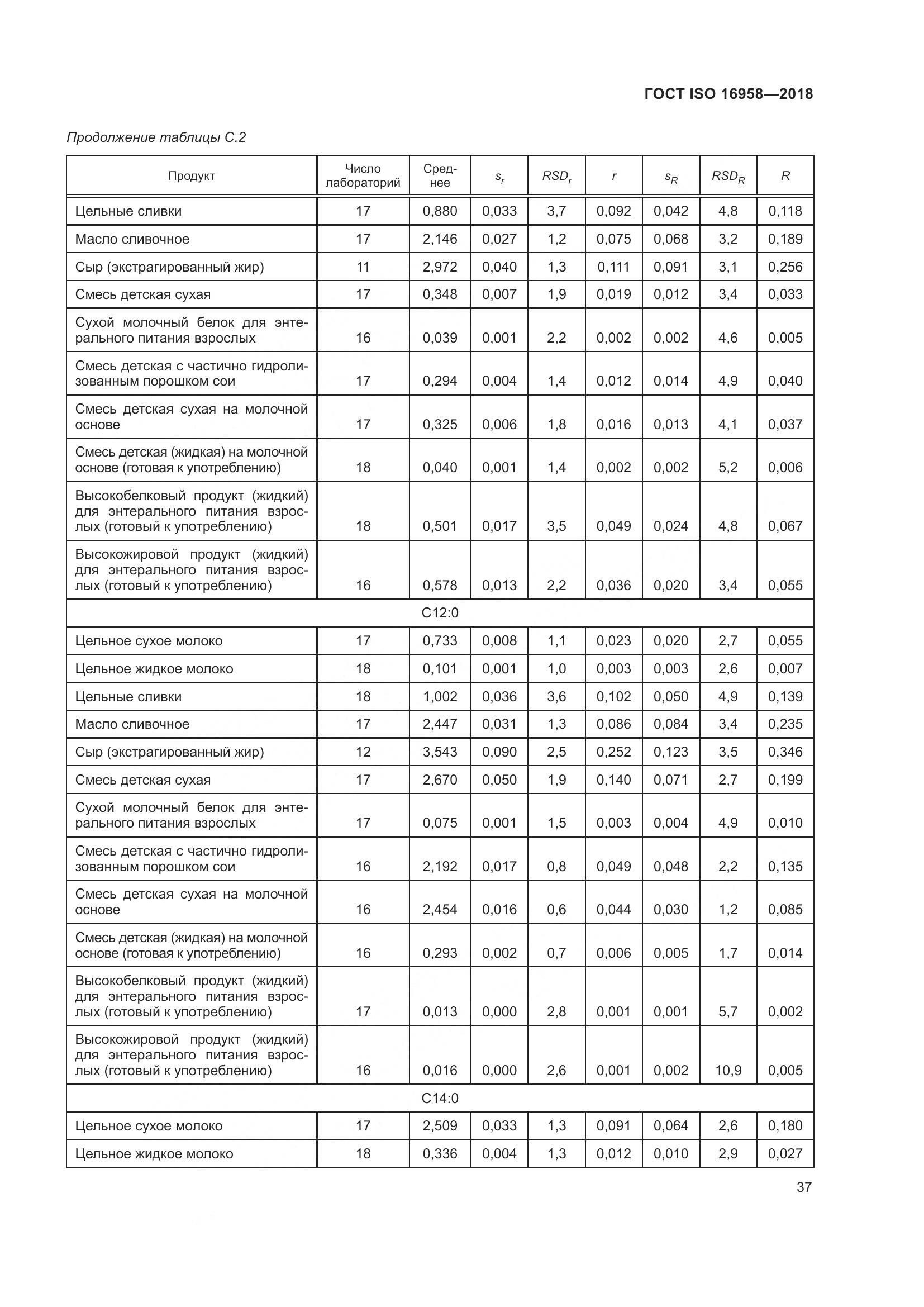 ГОСТ ISO 16958-2018, страница 42