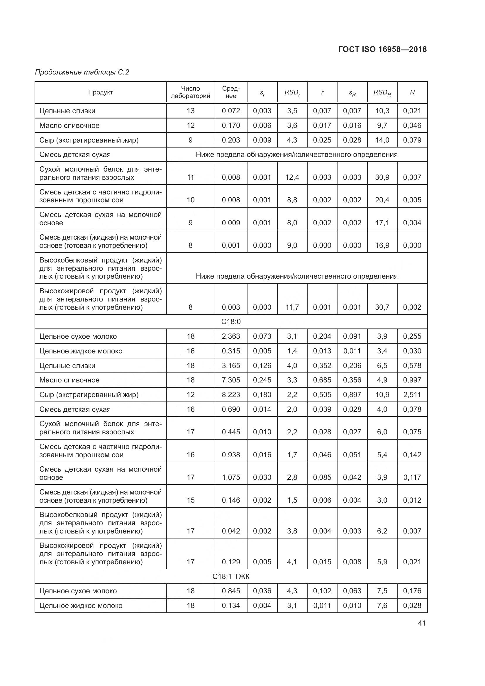ГОСТ ISO 16958-2018, страница 46