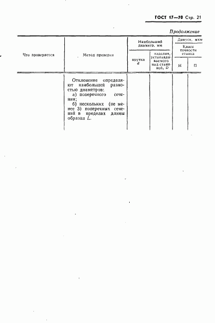 ГОСТ 17-70, страница 22