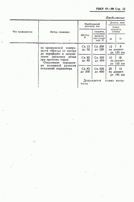 ГОСТ 17-70, страница 24