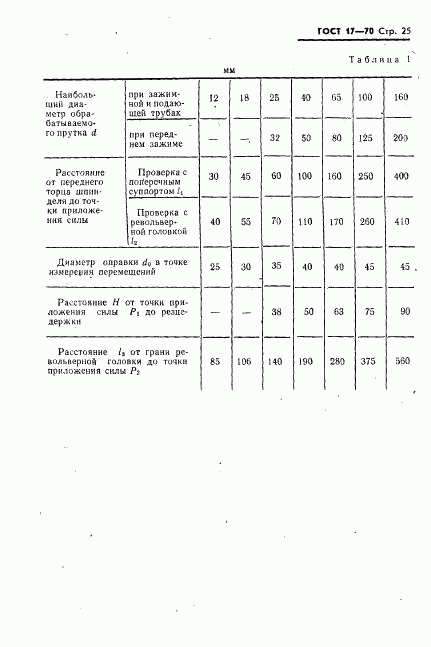 ГОСТ 17-70, страница 26