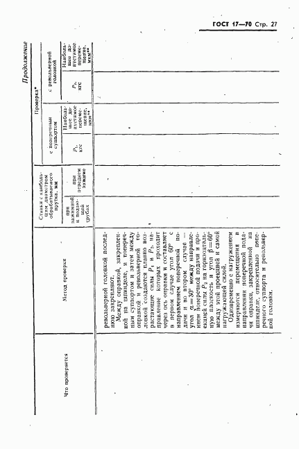 ГОСТ 17-70, страница 28