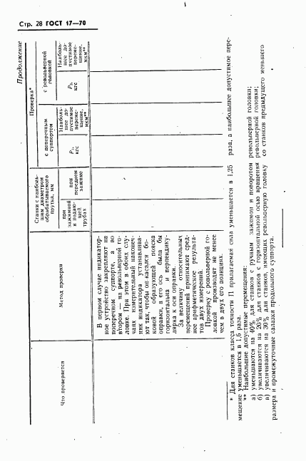 ГОСТ 17-70, страница 29