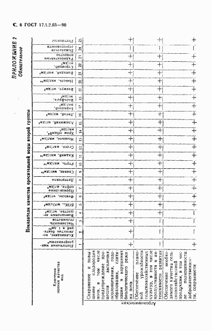 ГОСТ 17.1.2.03-90, страница 7