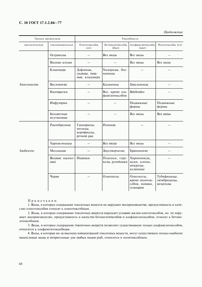 ГОСТ 17.1.2.04-77, страница 10