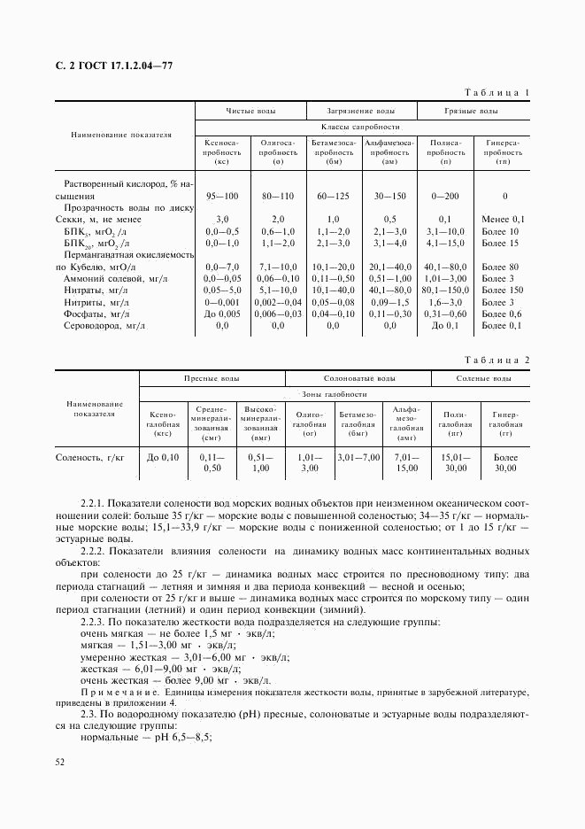 ГОСТ 17.1.2.04-77, страница 2