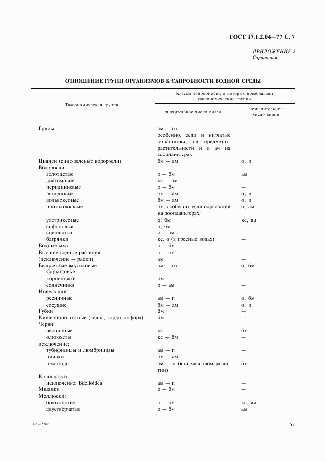 ГОСТ 17.1.2.04-77, страница 7