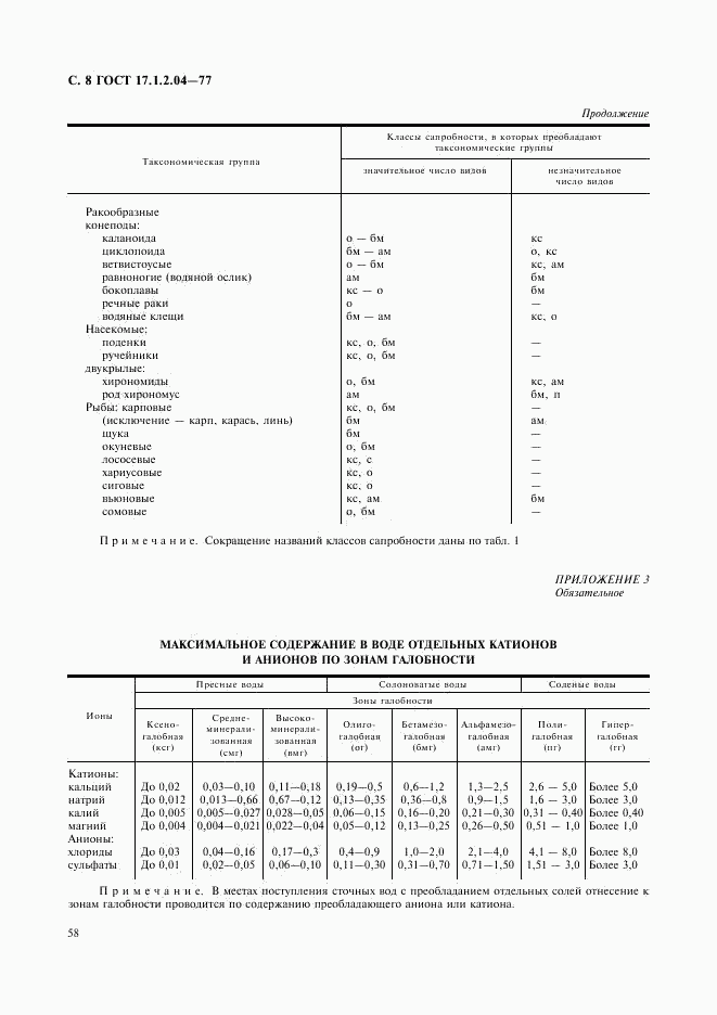 ГОСТ 17.1.2.04-77, страница 8