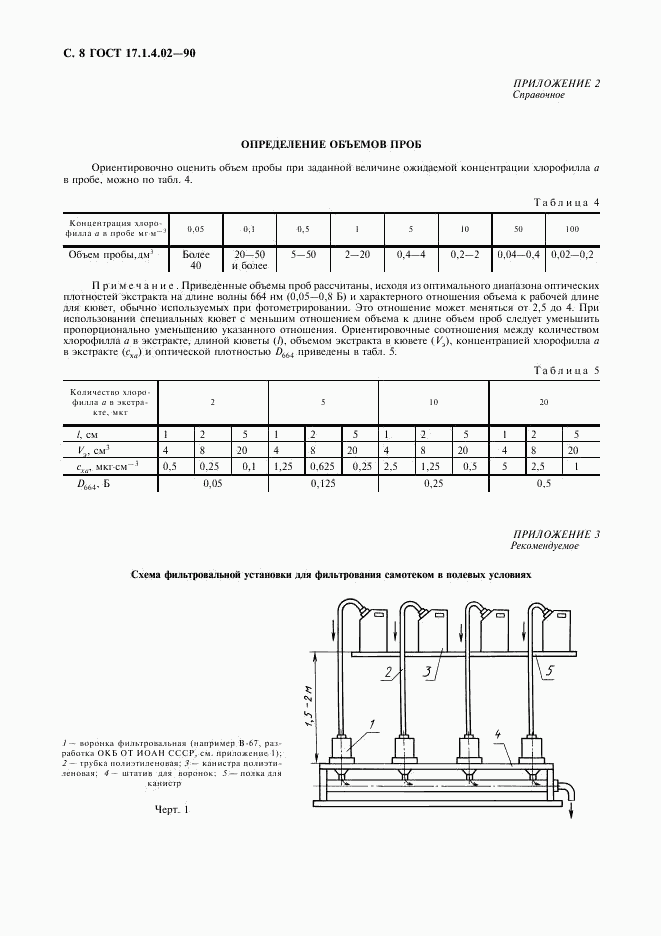 ГОСТ 17.1.4.02-90, страница 10