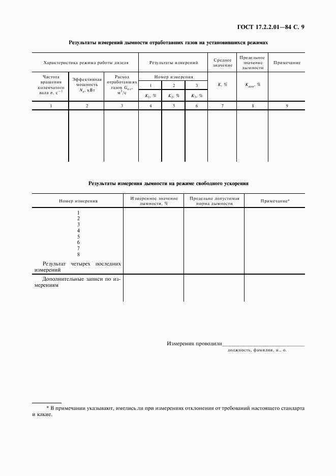 ГОСТ 17.2.2.01-84, страница 10