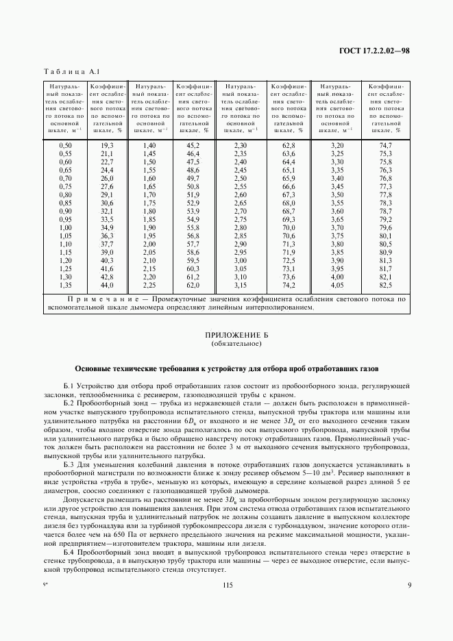 ГОСТ 17.2.2.02-98, страница 11