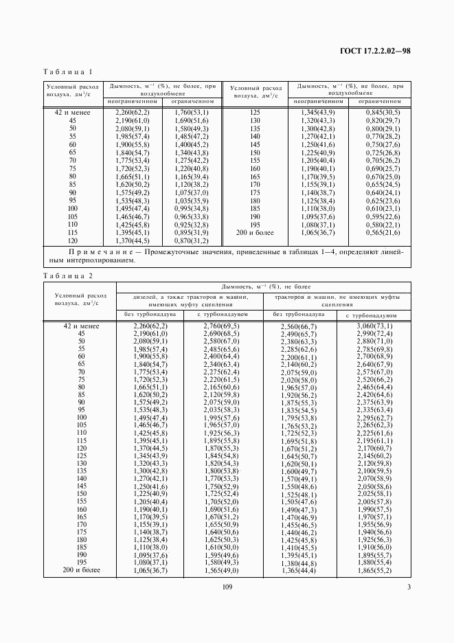 ГОСТ 17.2.2.02-98, страница 5