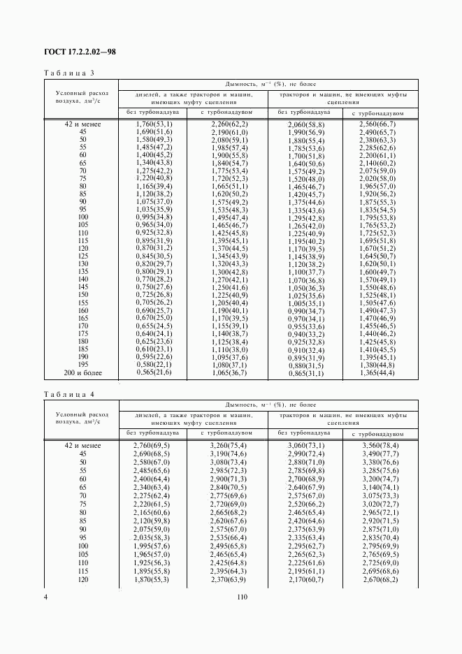 ГОСТ 17.2.2.02-98, страница 6