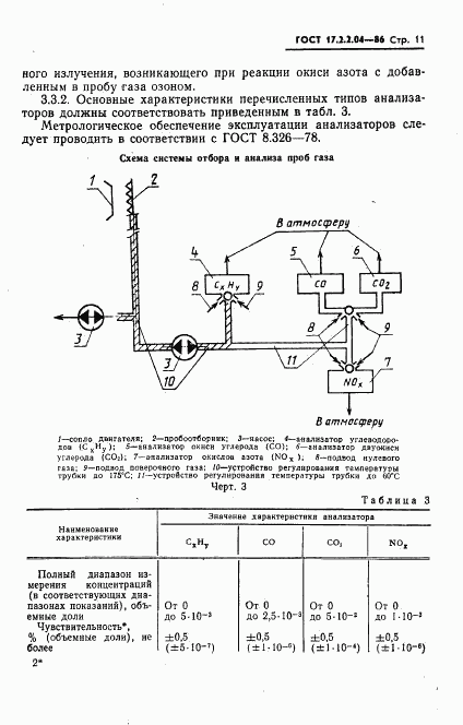 ГОСТ 17.2.2.04-86, страница 12