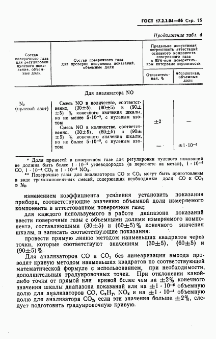 ГОСТ 17.2.2.04-86, страница 16