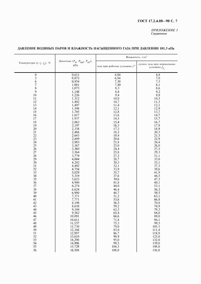 ГОСТ 17.2.4.08-90, страница 8