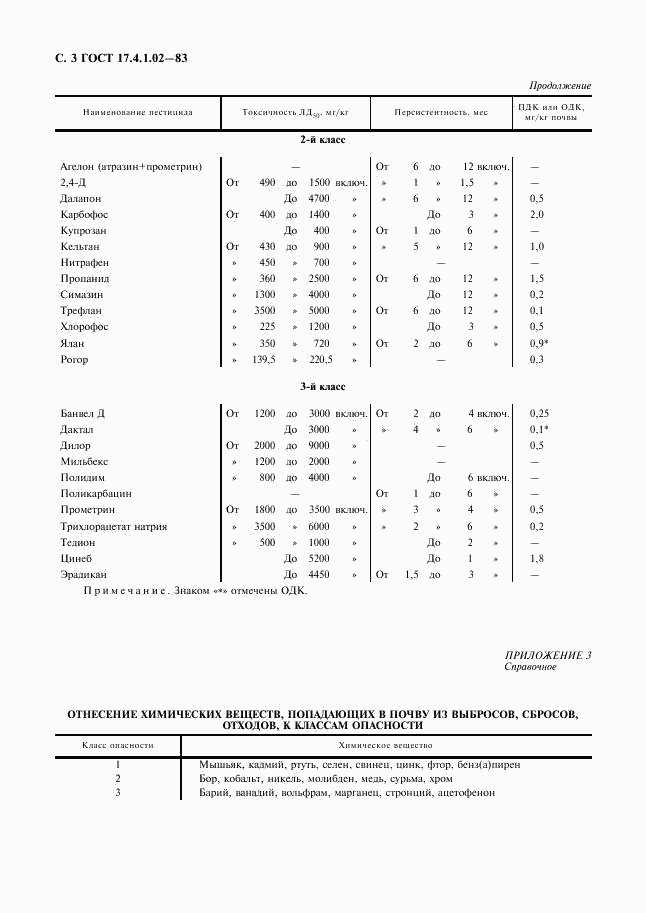 ГОСТ 17.4.1.02-83, страница 4