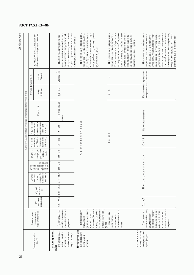 ГОСТ 17.5.1.03-86, страница 4