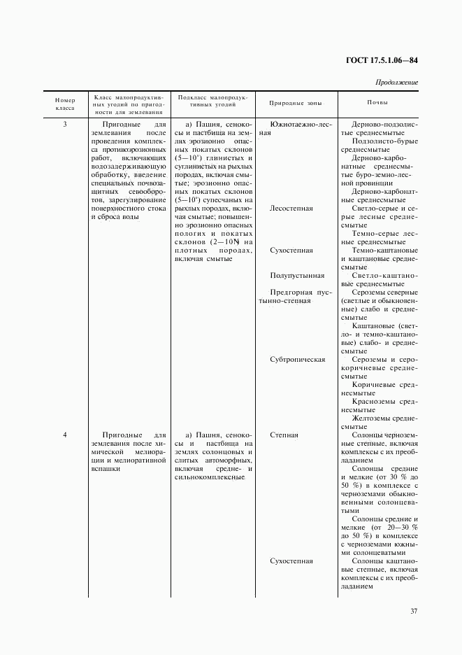 ГОСТ 17.5.1.06-84, страница 3