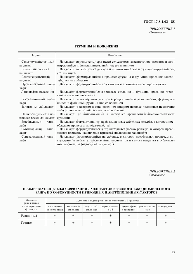 ГОСТ 17.8.1.02-88, страница 3