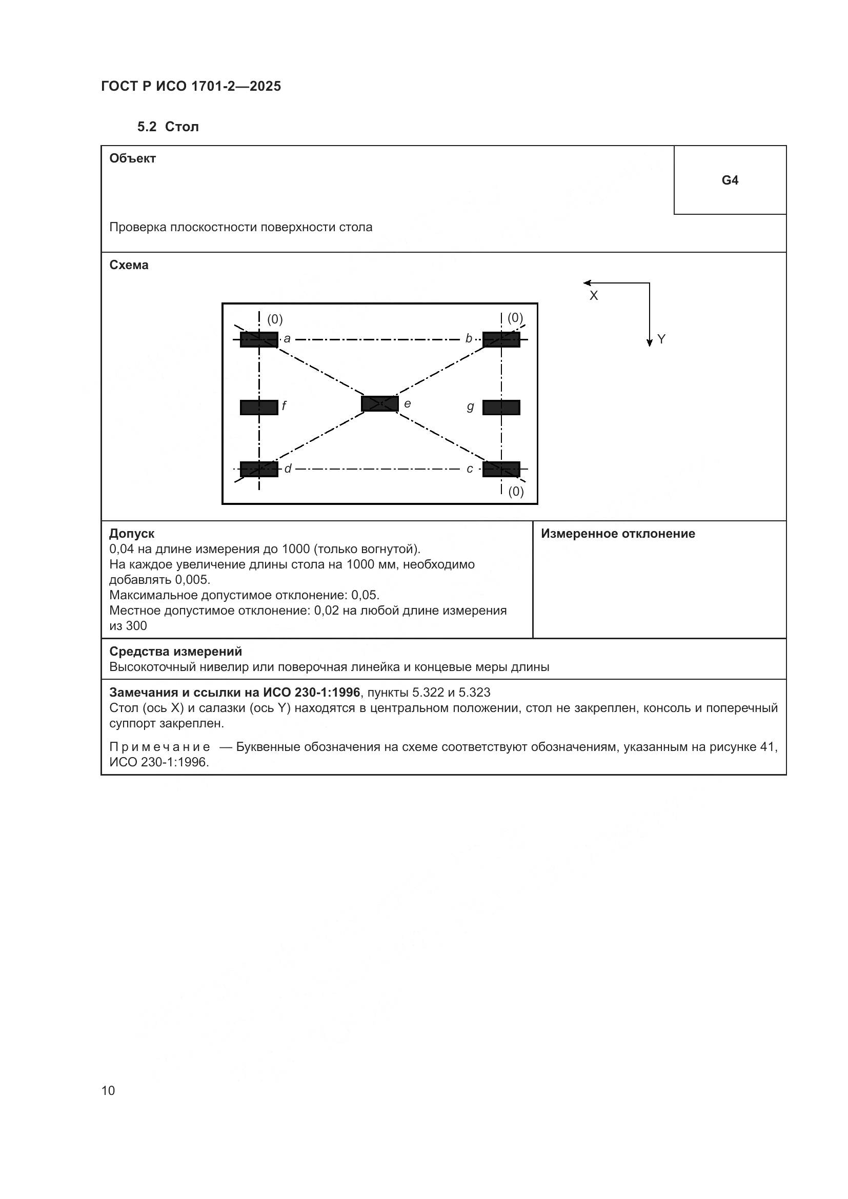 ГОСТ Р ИСО 1701-2-2025, страница 14