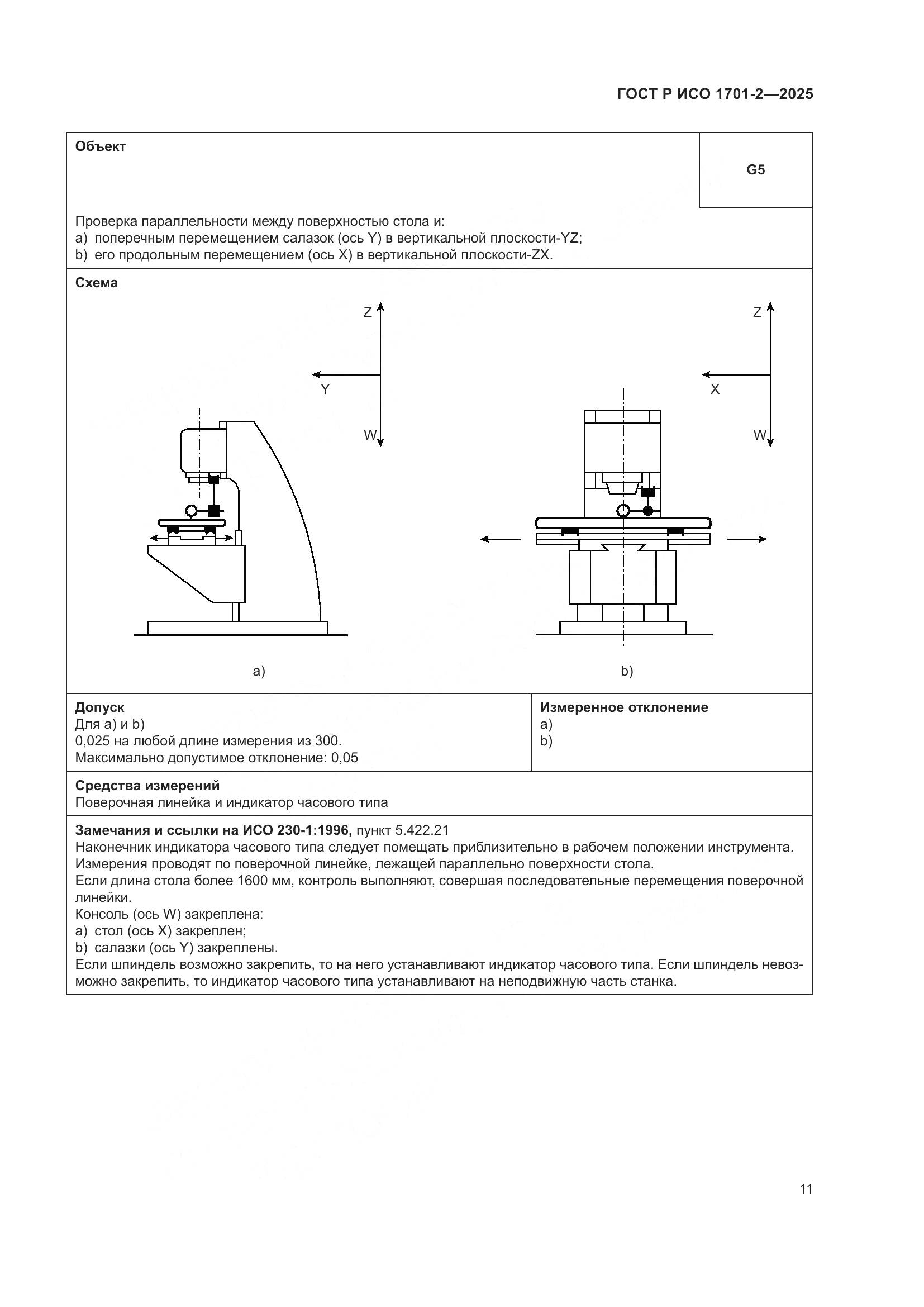 ГОСТ Р ИСО 1701-2-2025, страница 15