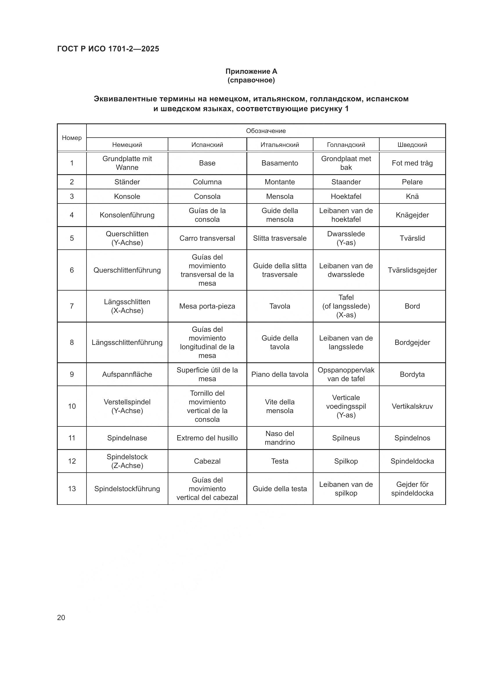 ГОСТ Р ИСО 1701-2-2025, страница 24