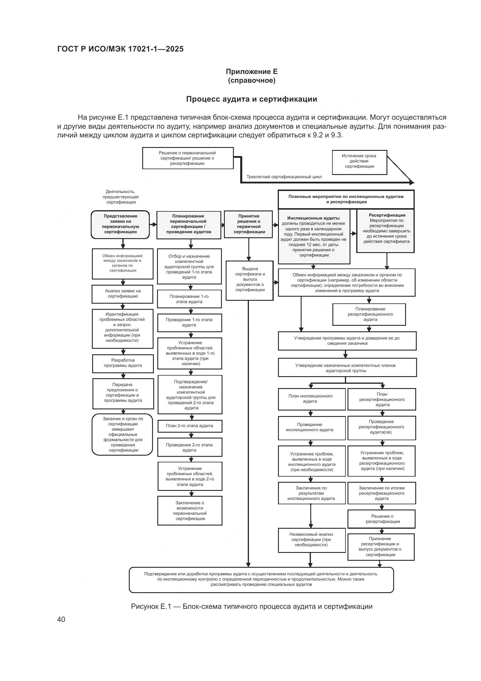 ГОСТ Р ИСО/МЭК 17021-1-2025, страница 46