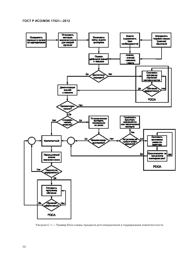 ГОСТ Р ИСО/МЭК 17021-2012, страница 38