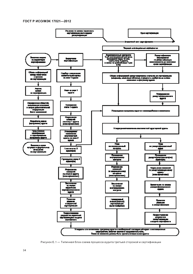 ГОСТ Р ИСО/МЭК 17021-2012, страница 40