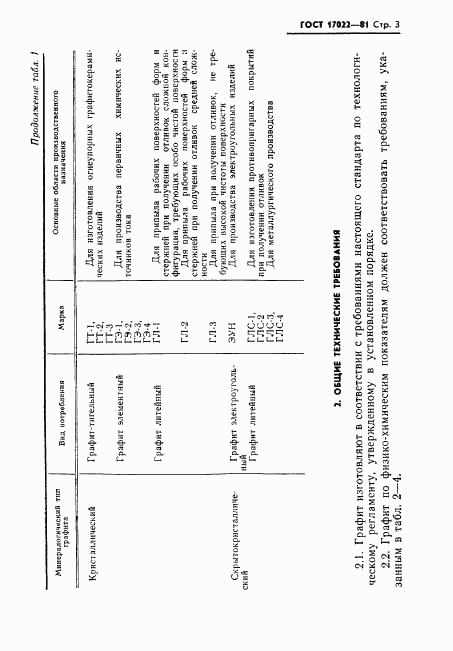 ГОСТ 17022-81, страница 4