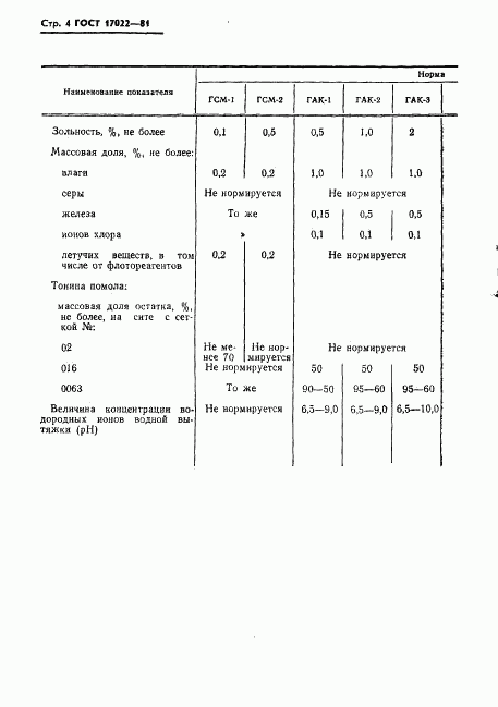 ГОСТ 17022-81, страница 5