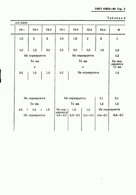 ГОСТ 17022-81, страница 6