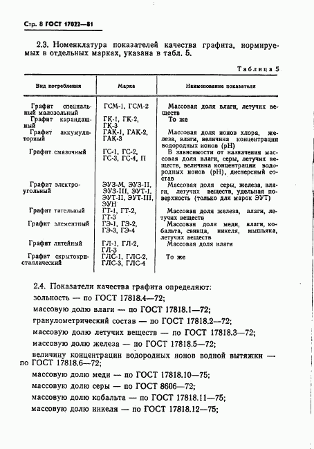 ГОСТ 17022-81, страница 9