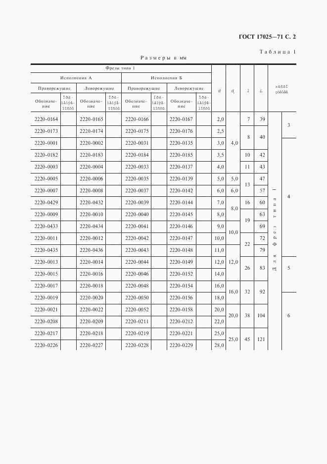 ГОСТ 17025-71, страница 3