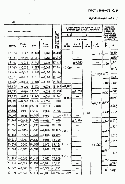 ГОСТ 17039-71, страница 10