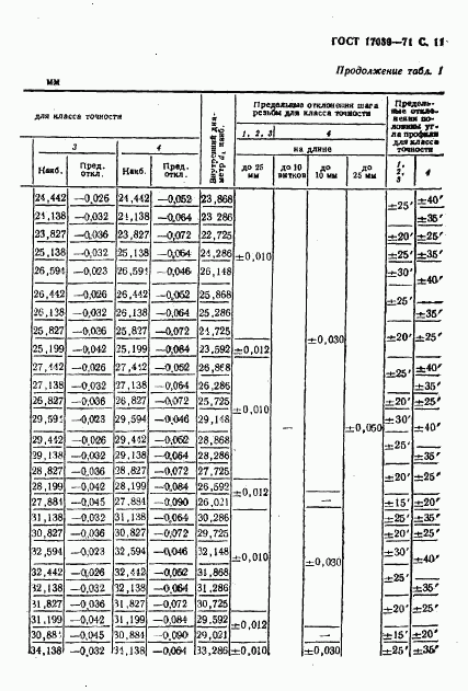 ГОСТ 17039-71, страница 12