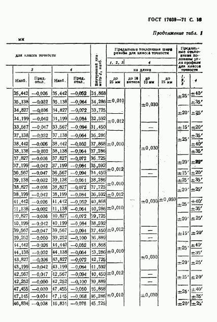 ГОСТ 17039-71, страница 14