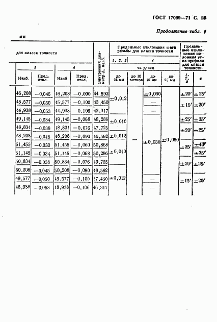 ГОСТ 17039-71, страница 16